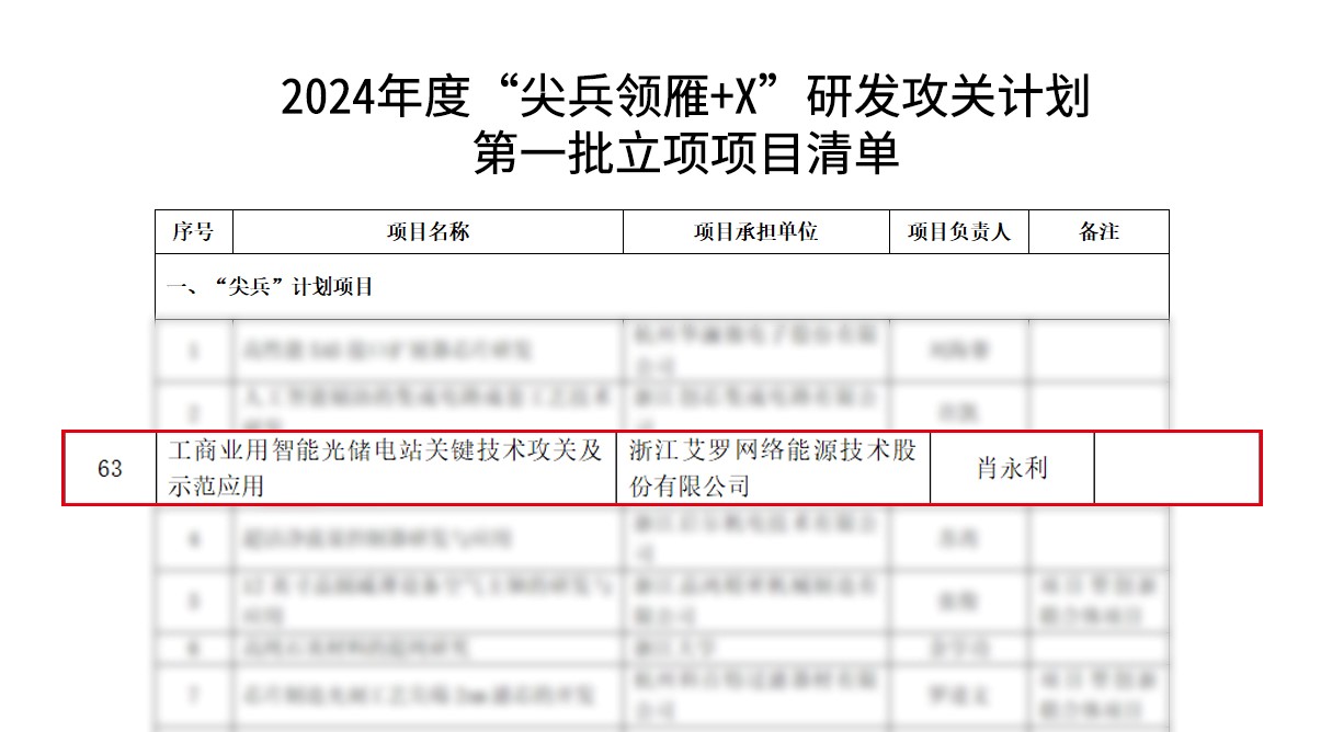 研发攻关计划艾罗能源.jpg 研发攻关计划艾罗能源.jpg